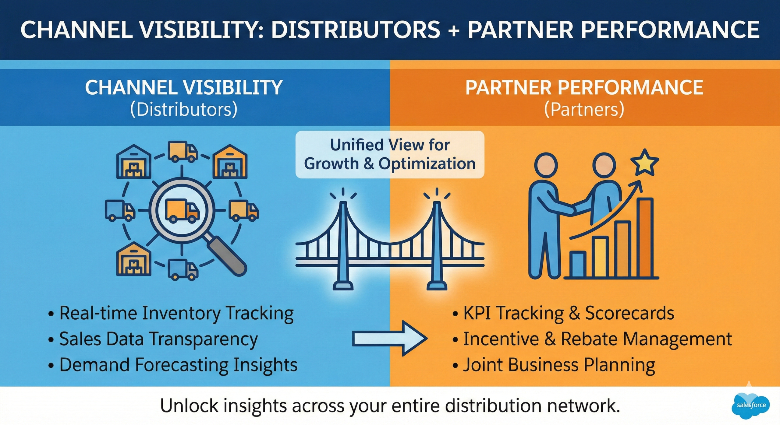 Channel Visibility: Distributors + Partner Performance in Salesforce
