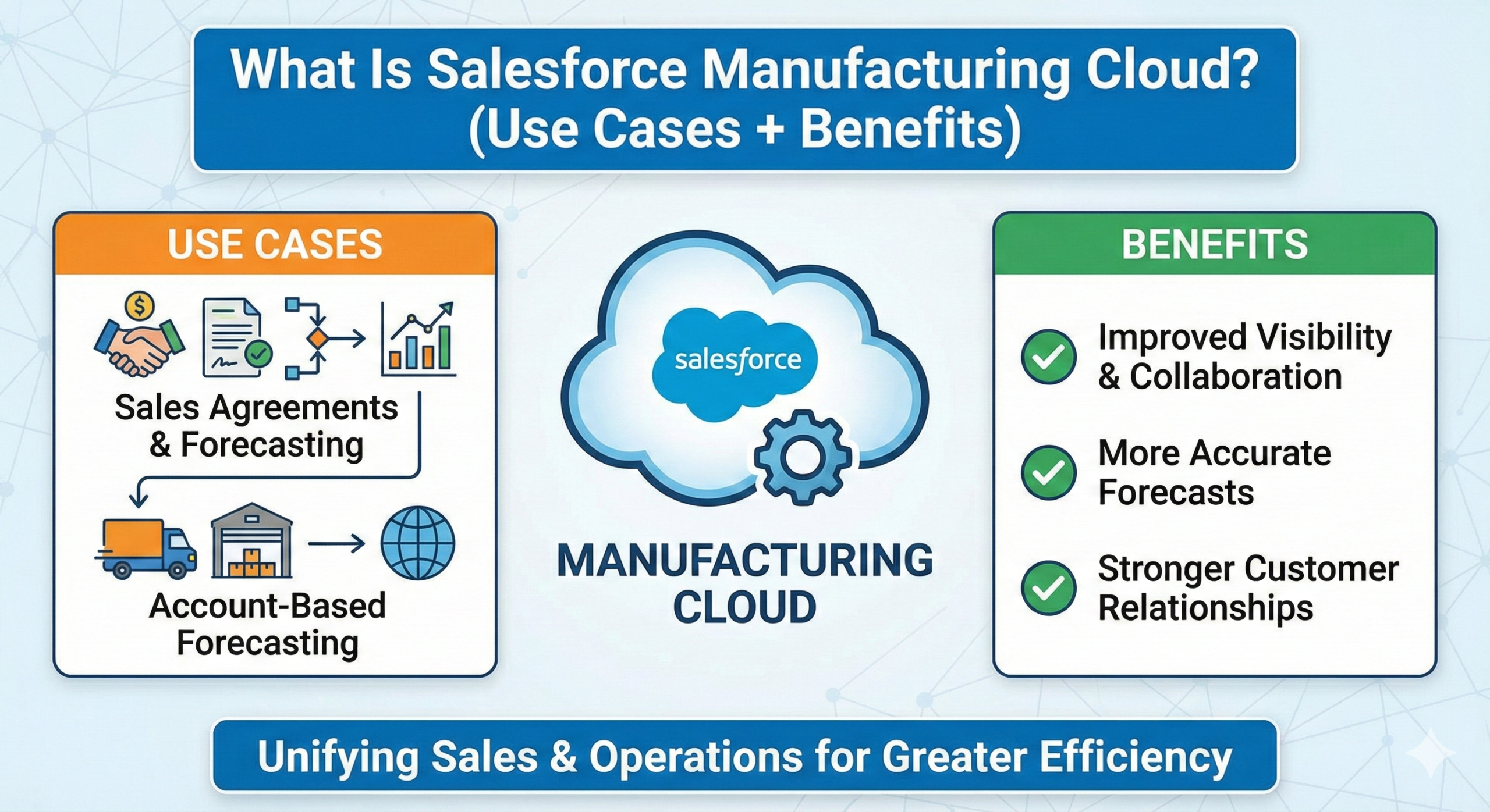 What Is Salesforce Manufacturing Cloud? (Use Cases + Benefits)