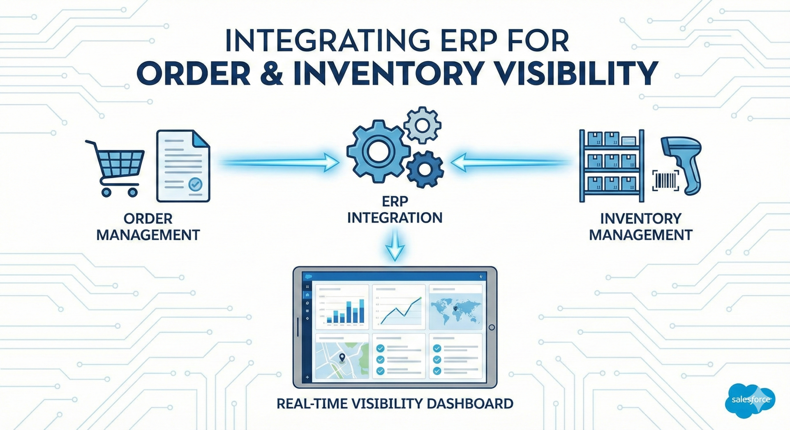 Integrating ERP for Order & Inventory Visibility (Manufacturing + Salesforce)