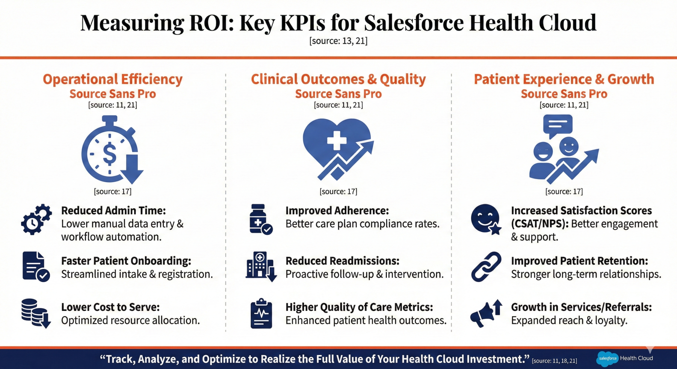 Measuring ROI: Key KPIs for Salesforce Health Cloud