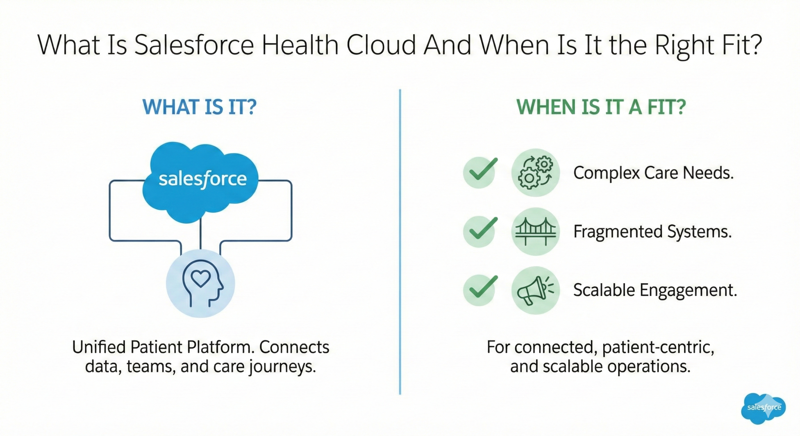 What Is Salesforce Health Cloud And When Is It the Right Fit?