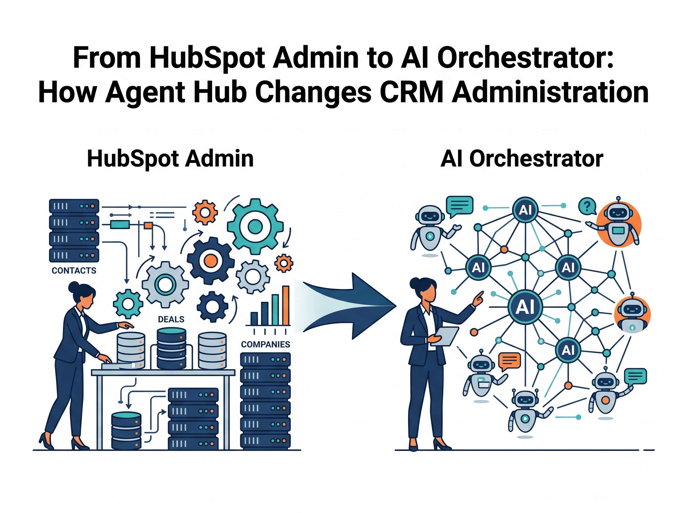HubSpot UNBOUND 26 for Admins: From CRM Admin to AI Orchestrator