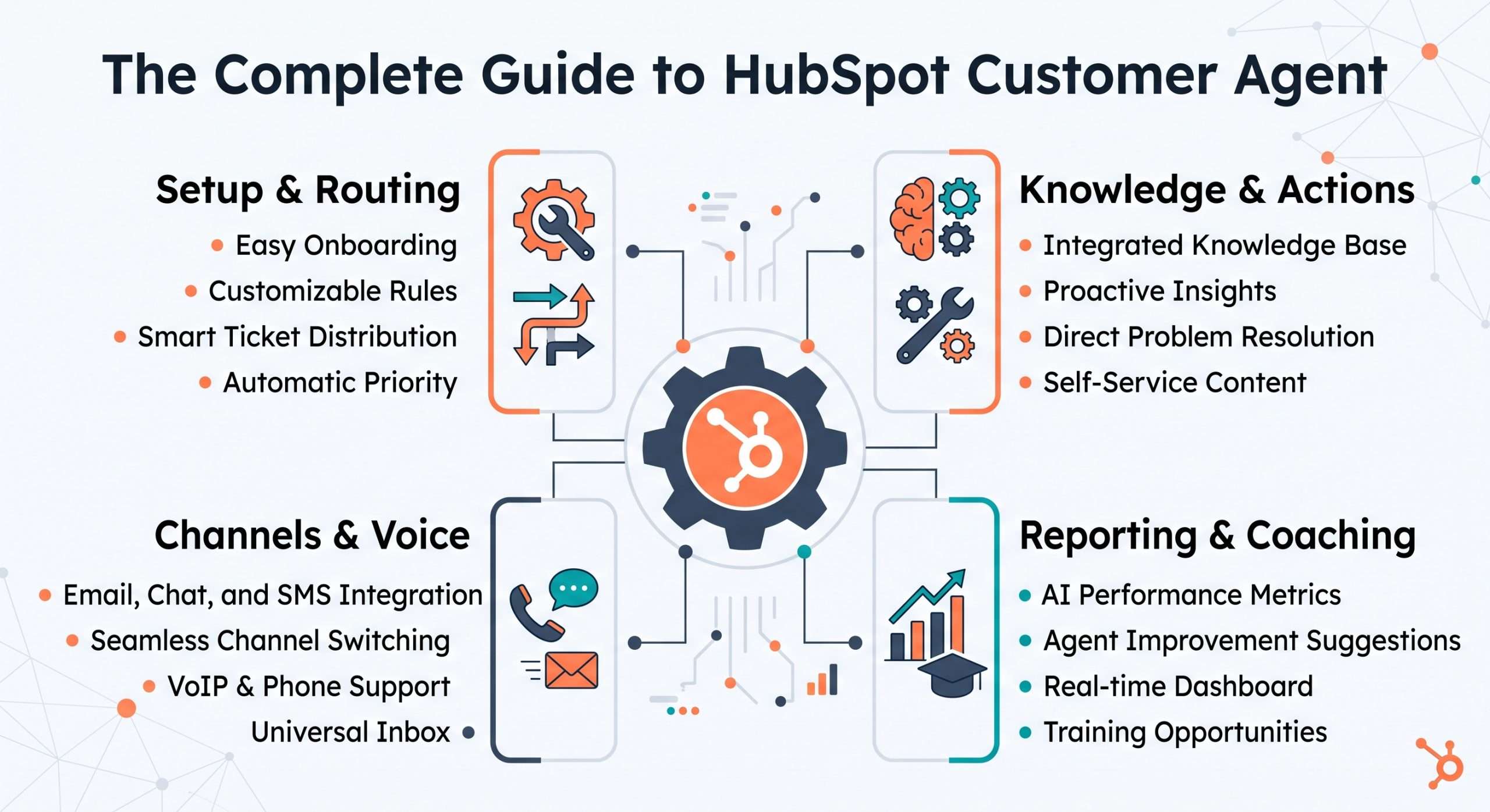 The Complete Guide to HubSpot Customer Agent